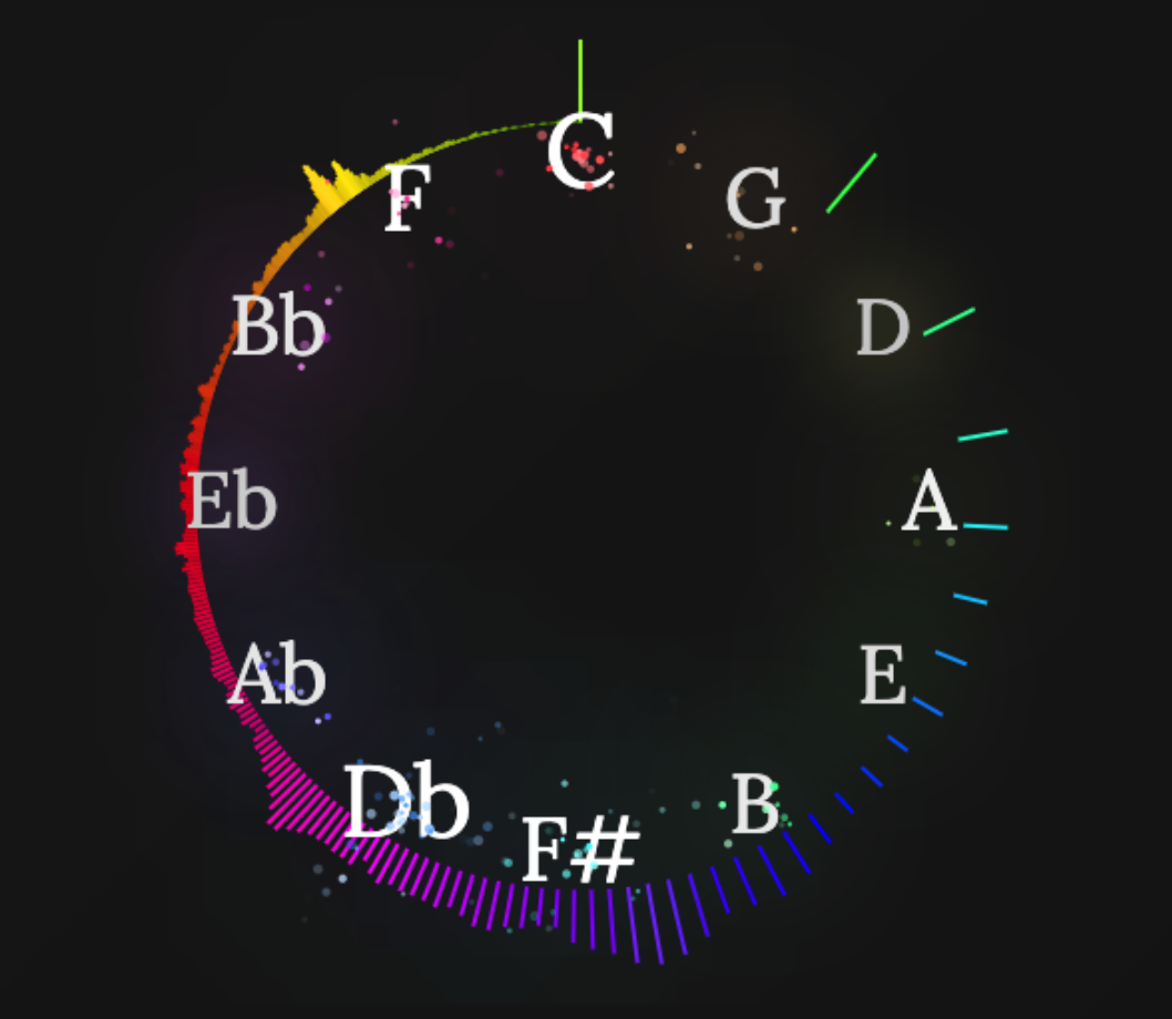 Circle of Fifths Visualizer