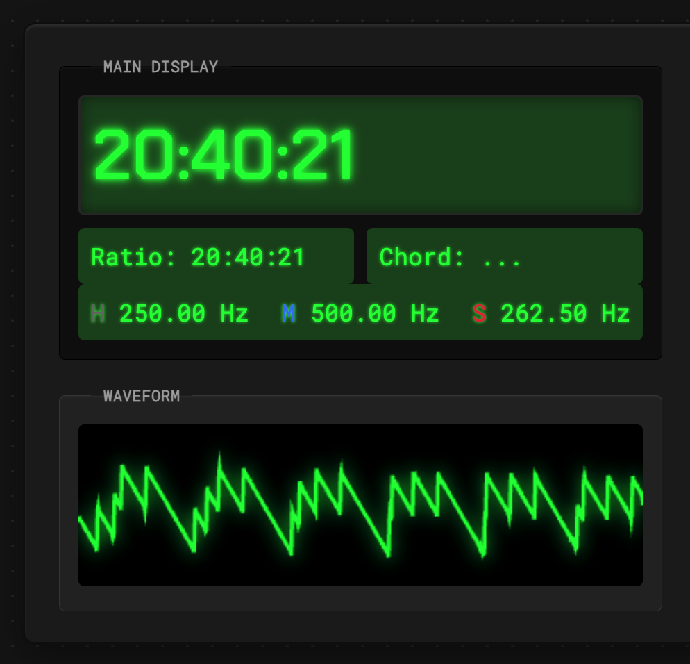 Digital Clock Synthesizer